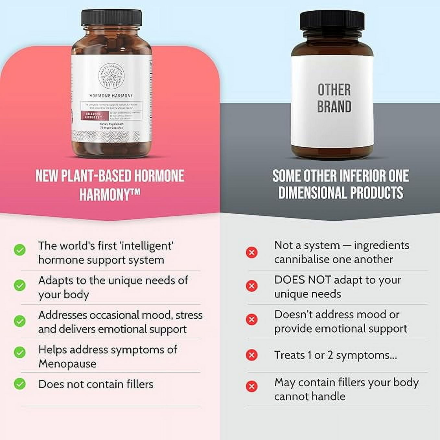 Happy Mammoth Hormone Harmony – Vegan Menopause Support | Hormone Balance, Hot Flash & Mood Relief (72 Capsules) - Trending Wellness Store