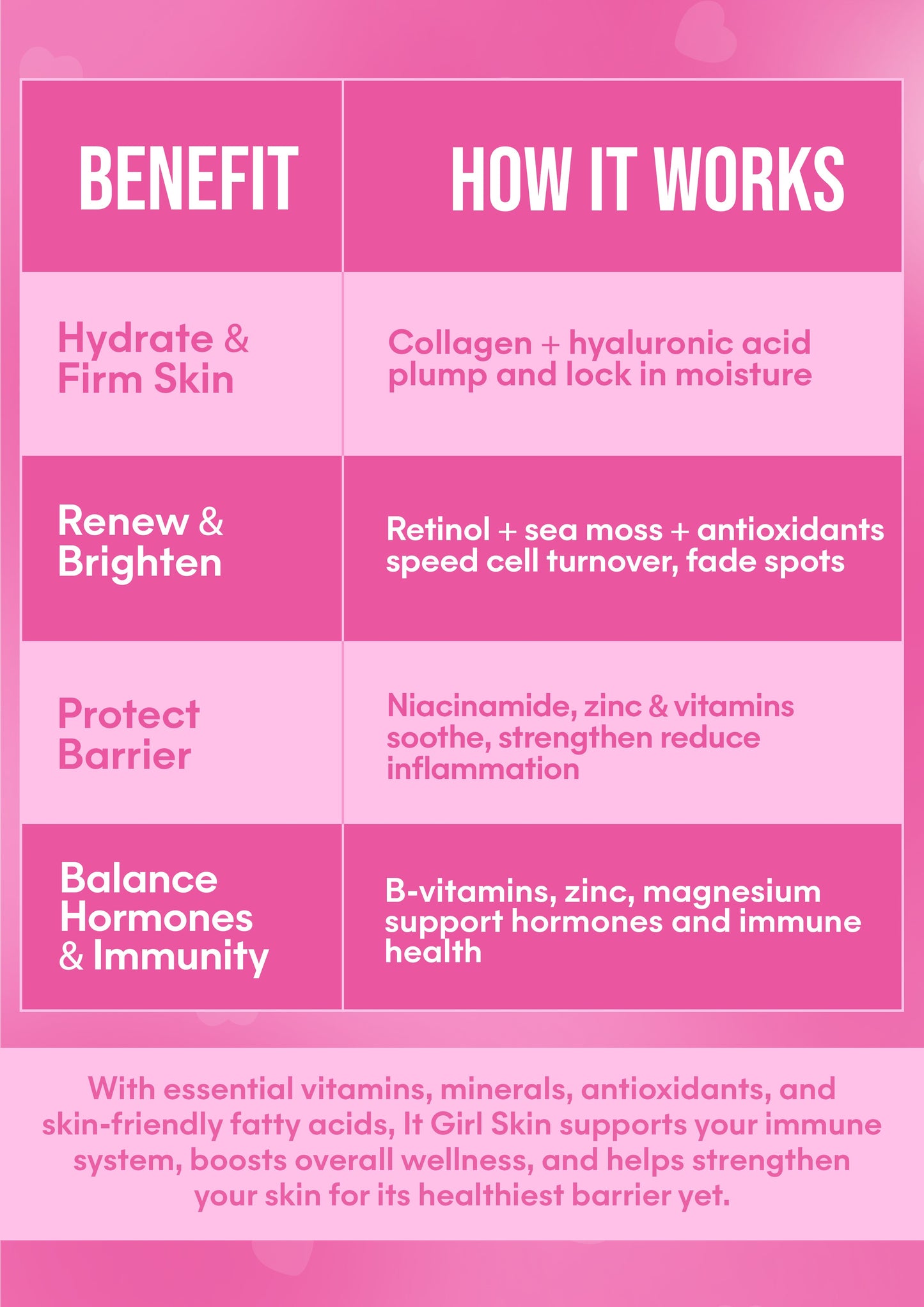 It Girl Skin – Skin Food - Trending Wellness Store