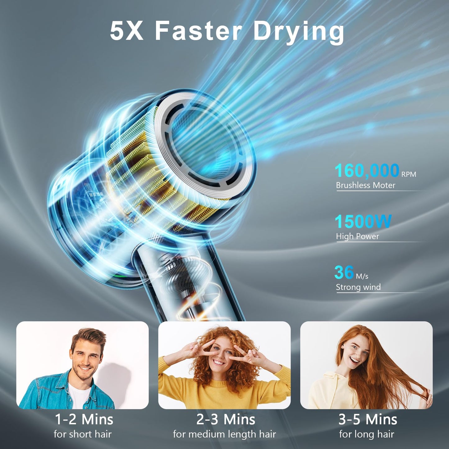 Guowo Hair Dryer, 160000 RPM Professional High Speed Ionic Blow Dryer for Fast Drying, 5 Temps/3 Speeds Lightweight Hairdryer with Magnetic Diffuser for Curly Hair for Home Travel Salon, Silver - Trending Wellness Store