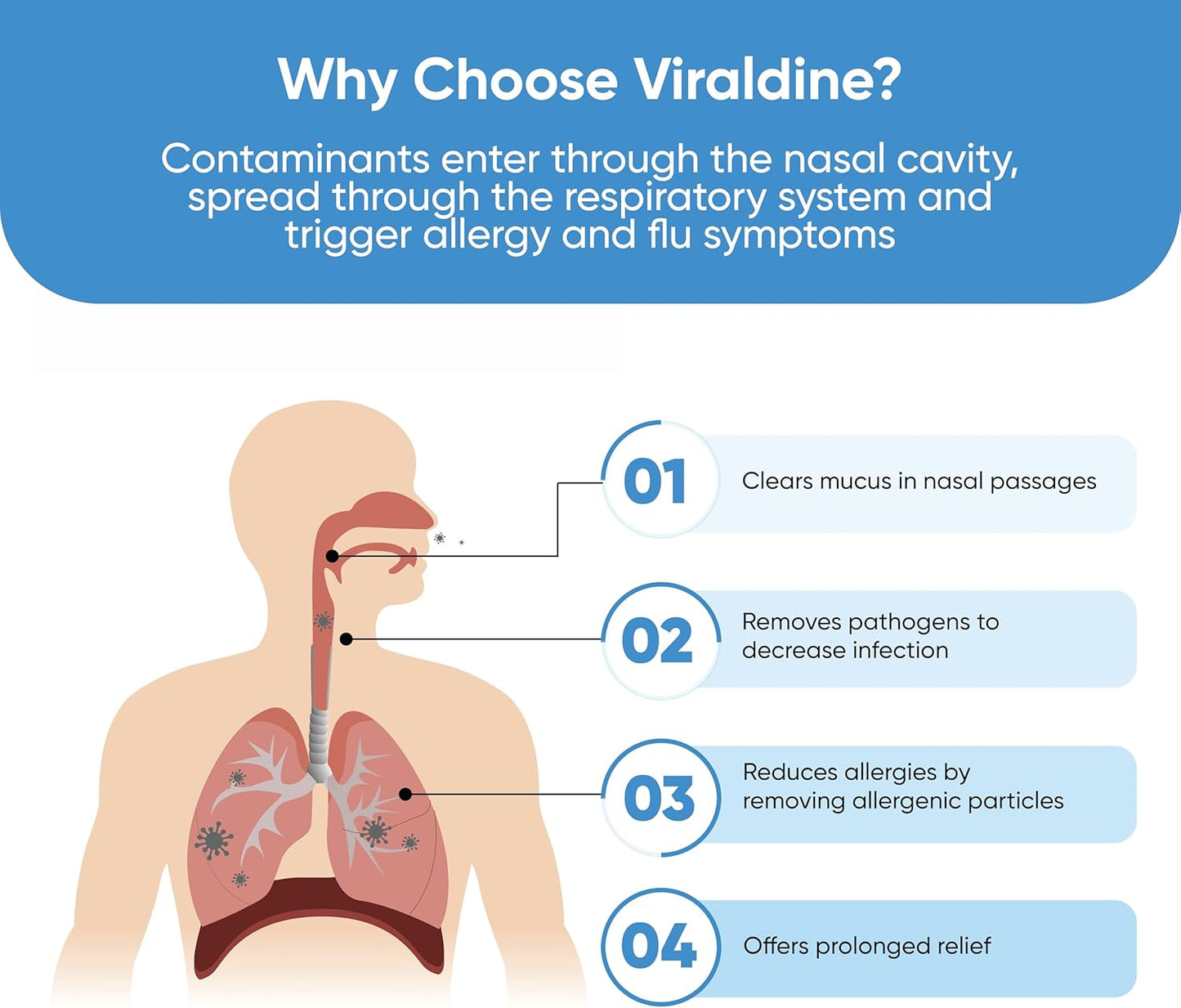 Viraldine 1% Antiviral Povidone-Iodine Nasal Spray - With No Harmful Microplastics - Trending Wellness Store