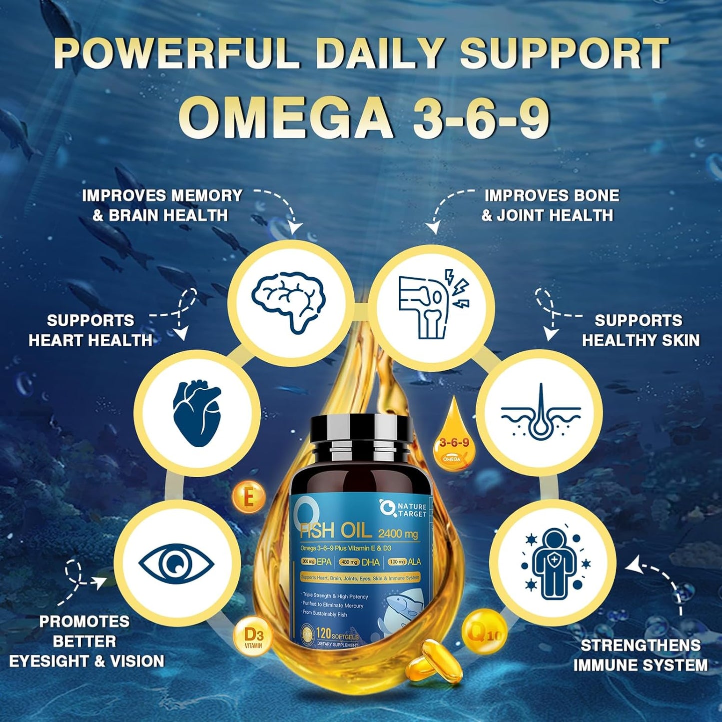 Vitamin D3 & E Fish Oil, 2400mg - Trending Wellness Store