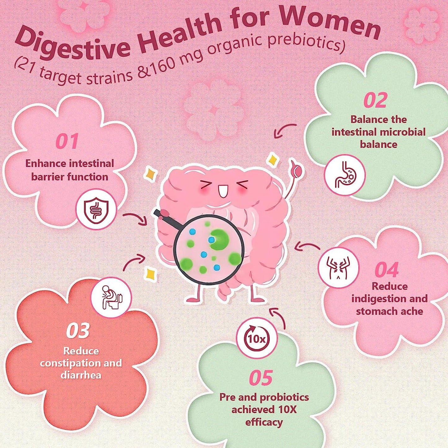 Women’s Probiotics + Vitamins, 100 Billion CFUs - Trending Wellness Store