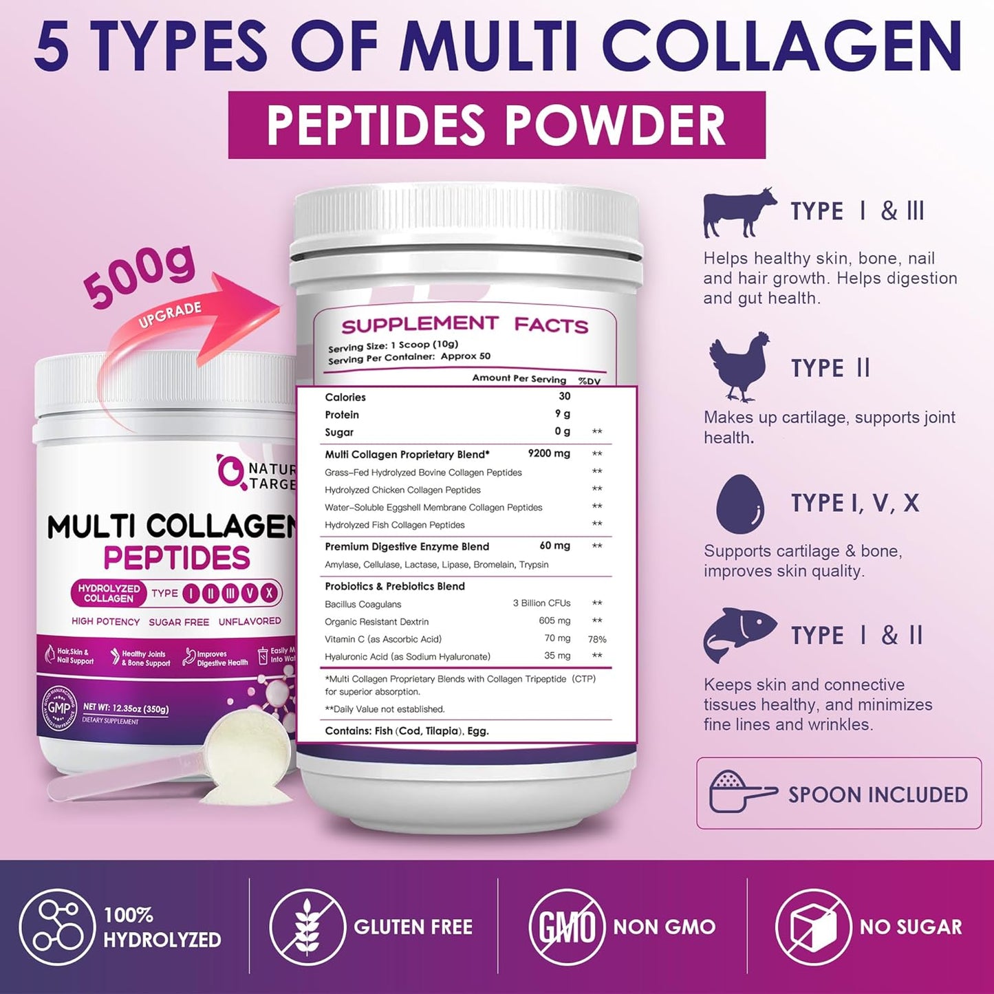 Hydrolyzed Multi Collagen Peptides Powder, 1.1 LB - Trending Wellness Store