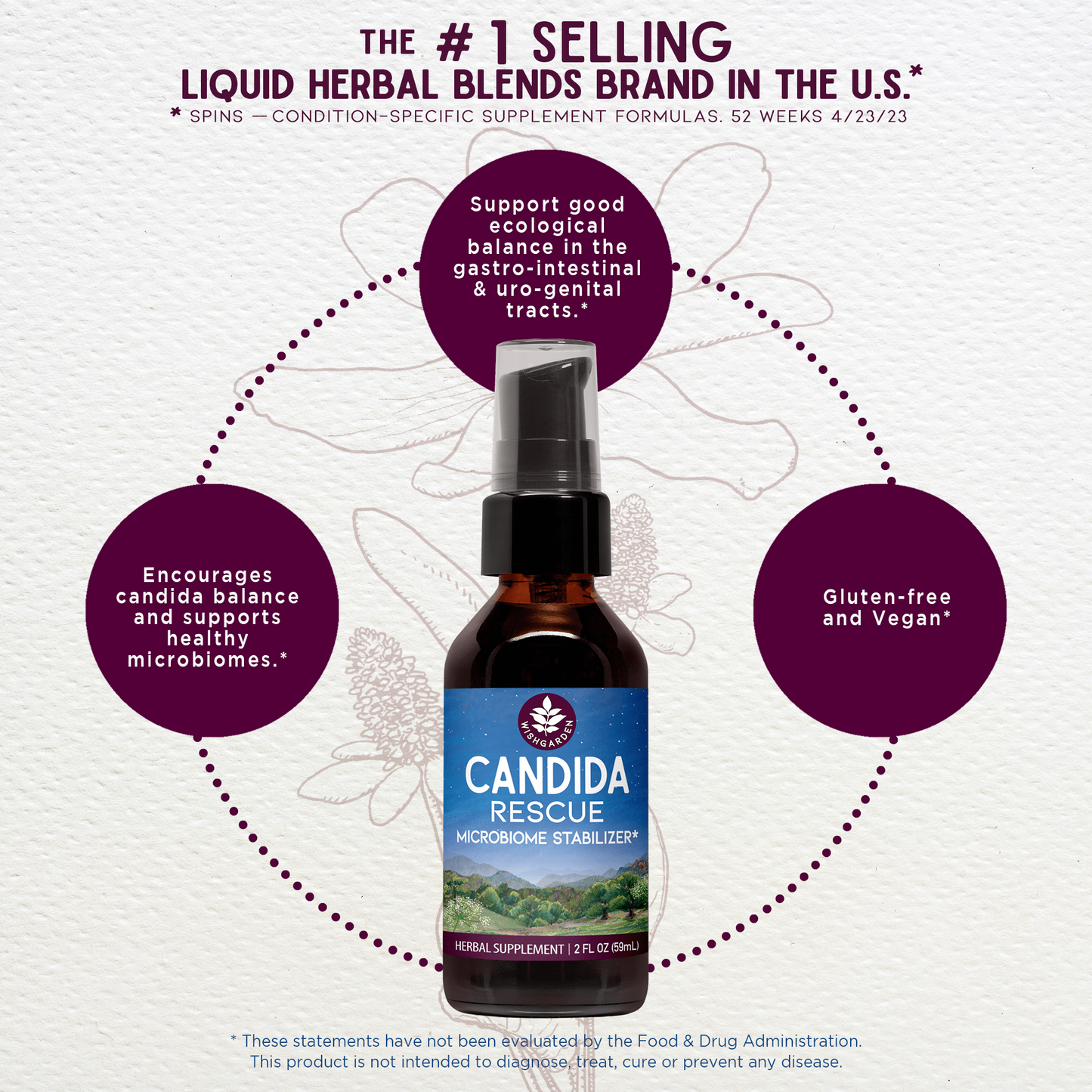 Candida Rescue Microbiome Stabilizer - Trending Wellness Store