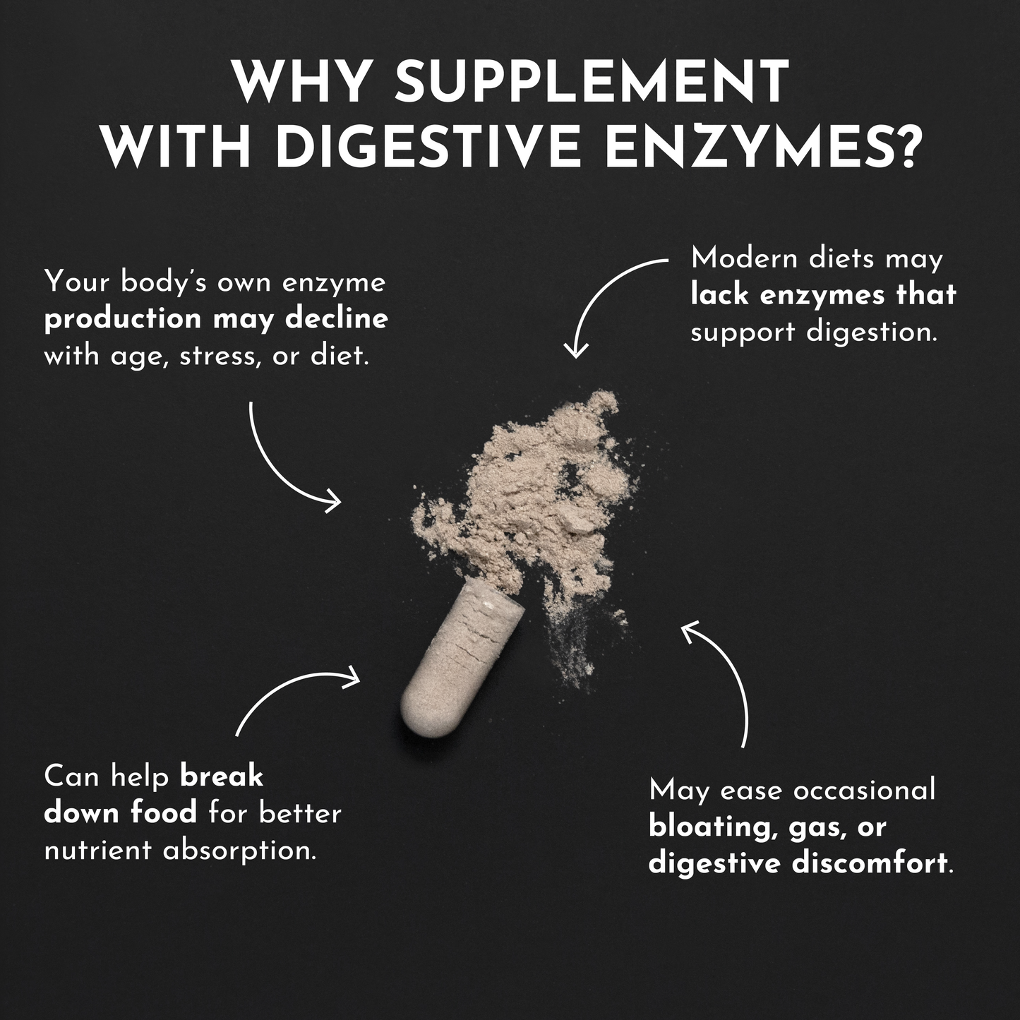 Digestive Enzyme - Trending Wellness Store
