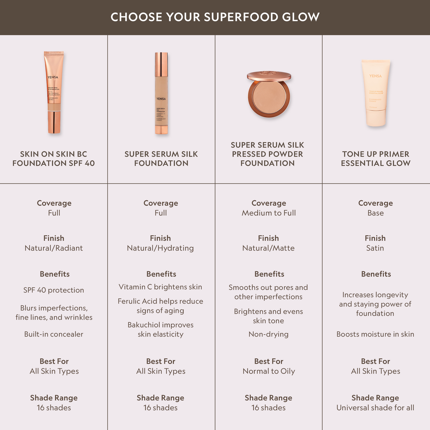 Tone Up Essential Glow Blurring + Brightening Primer - Trending Wellness Store