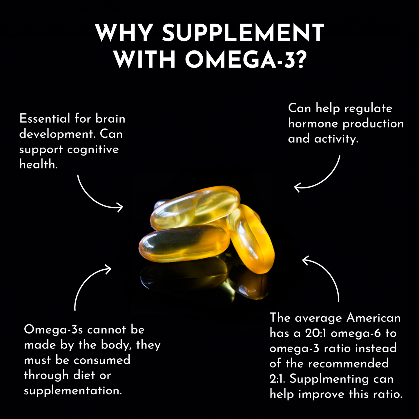 Omega-3 Fish Oil - Trending Wellness Store