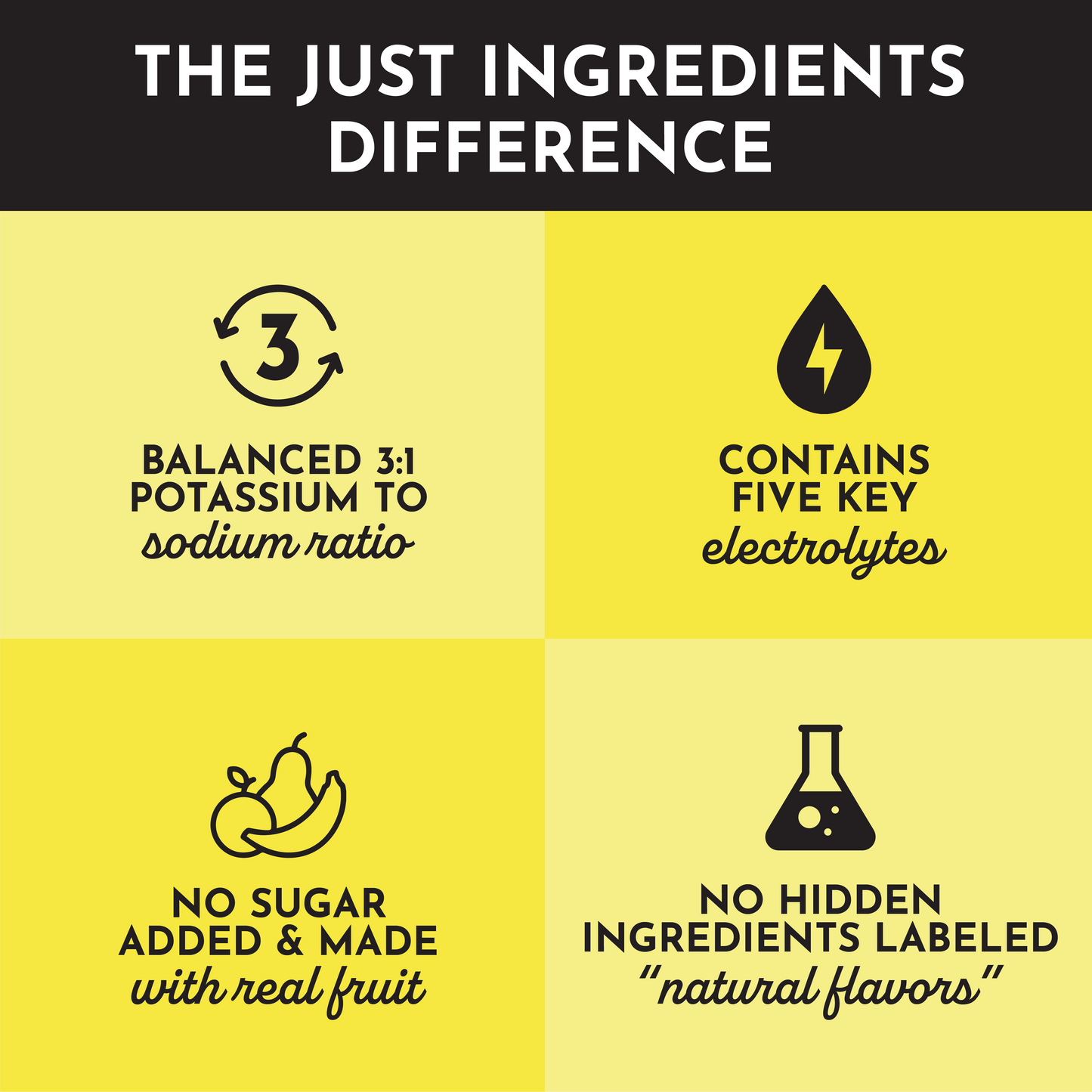 Lemonade Electrolytes - Trending Wellness Store