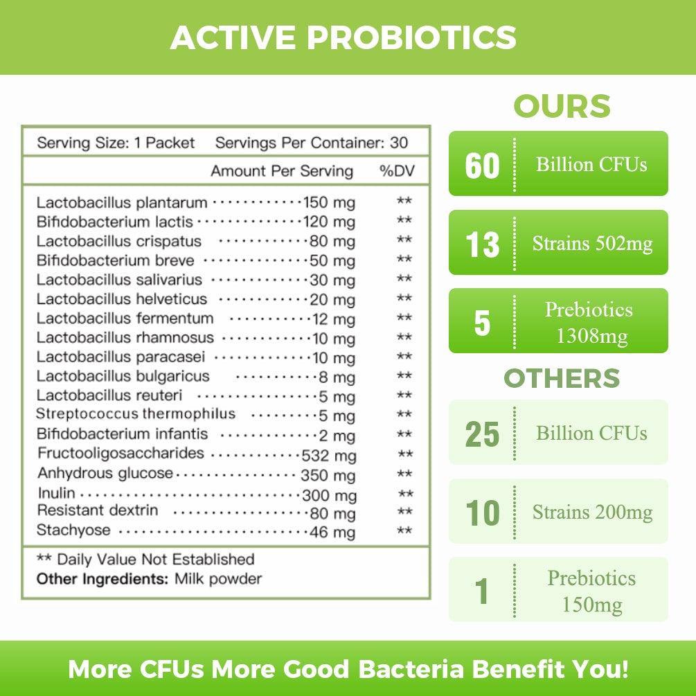 Probiotics Powder for All Ages, 60 Billion CFUs, 30 Packets - Trending Wellness Store