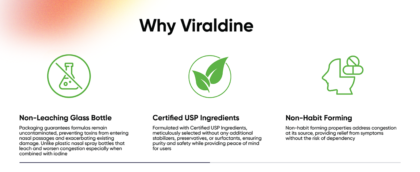 Viraldine 1% Antiviral Povidone-Iodine Nasal Spray - With No Harmful Microplastics - Trending Wellness Store