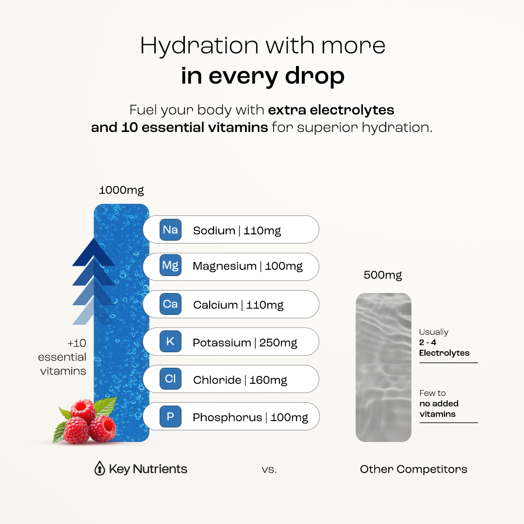 Trending Wellness Store