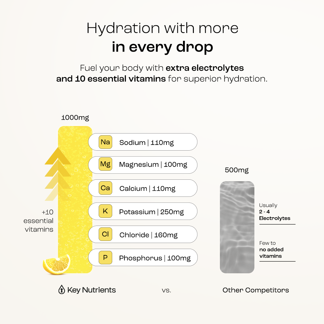 Trending Wellness Store