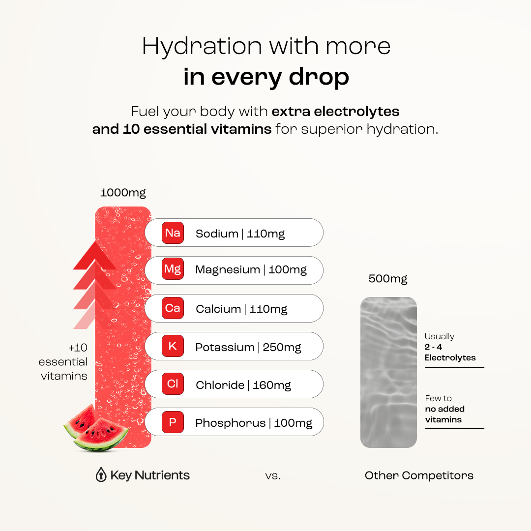 Trending Wellness Store