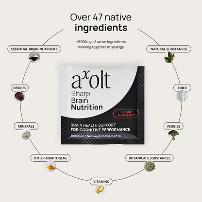 Axolt Daily Packs - Trending Wellness Store