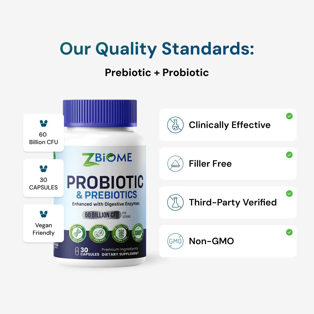 ZBIOME Probiotic + Prebiotic + Digestive Enzymes - Trending Wellness Store