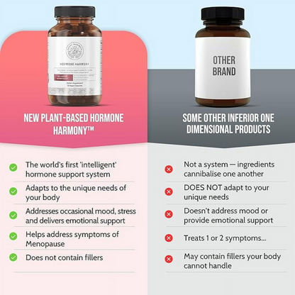 Happy Mammoth Hormone Harmony – Vegan Menopause Support | Hormone Balance, Hot Flash & Mood Relief (72 Capsules) - Trending Wellness Store