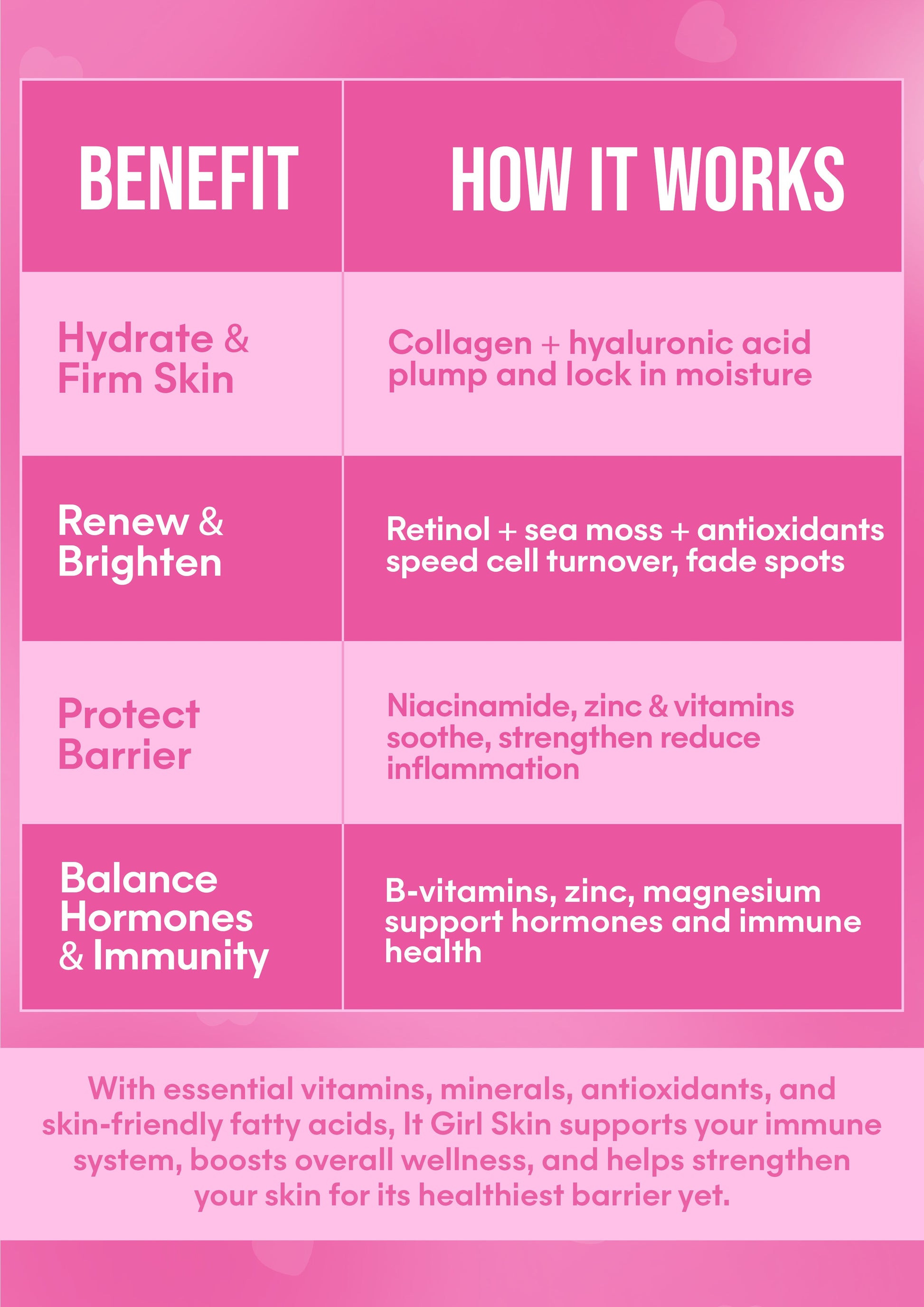 It Girl Skin – Skin Food - Trending Wellness Store