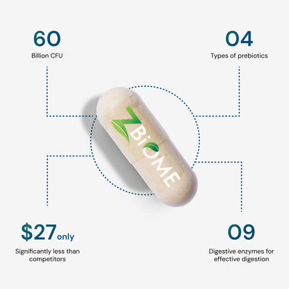 ZBIOME Probiotic + Prebiotic + Digestive Enzymes - Trending Wellness Store
