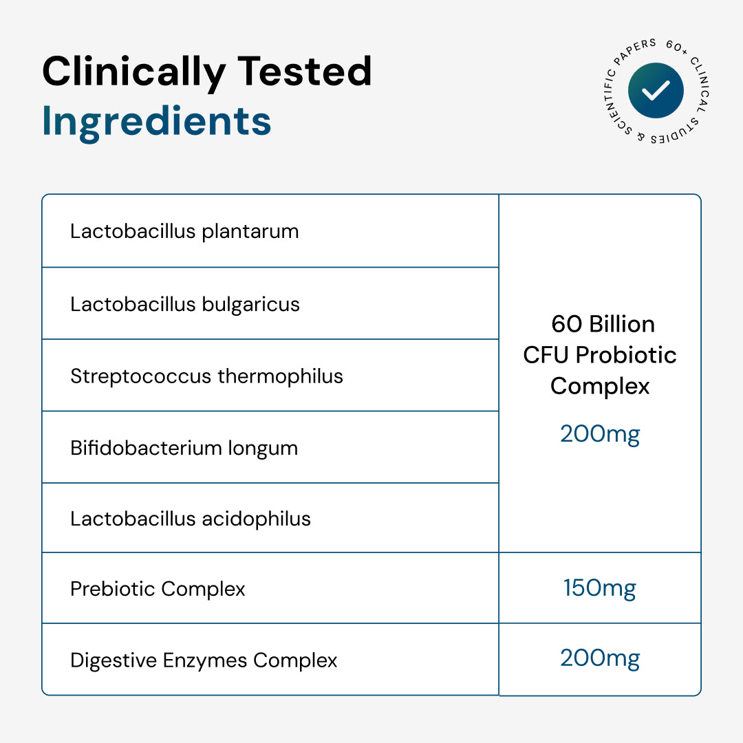 ZBIOME Probiotic + Prebiotic + Digestive Enzymes - Trending Wellness Store