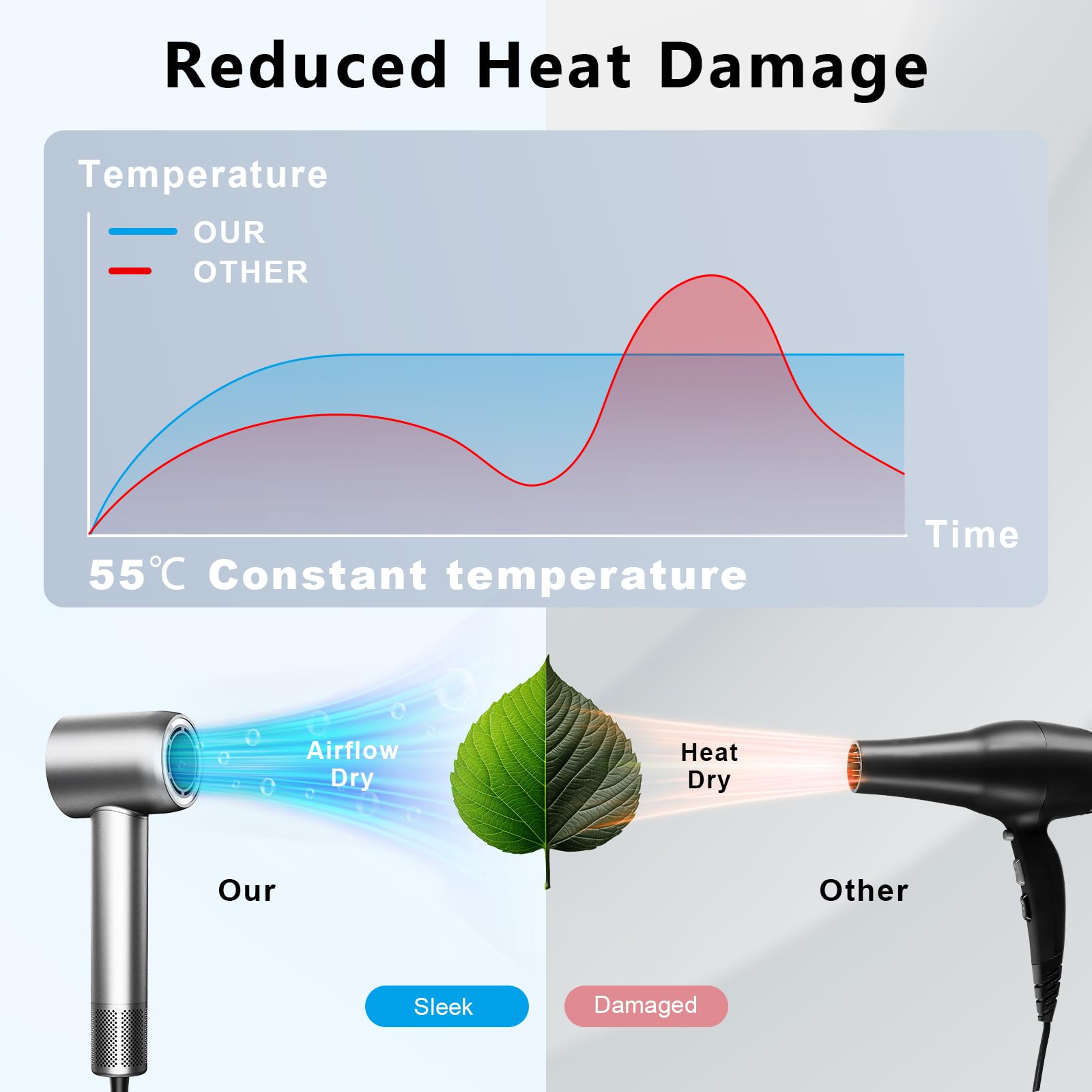 Guowo Hair Dryer, 160000 RPM Professional High Speed Ionic Blow Dryer for Fast Drying, 5 Temps/3 Speeds Lightweight Hairdryer with Magnetic Diffuser for Curly Hair for Home Travel Salon, Silver - Trending Wellness Store