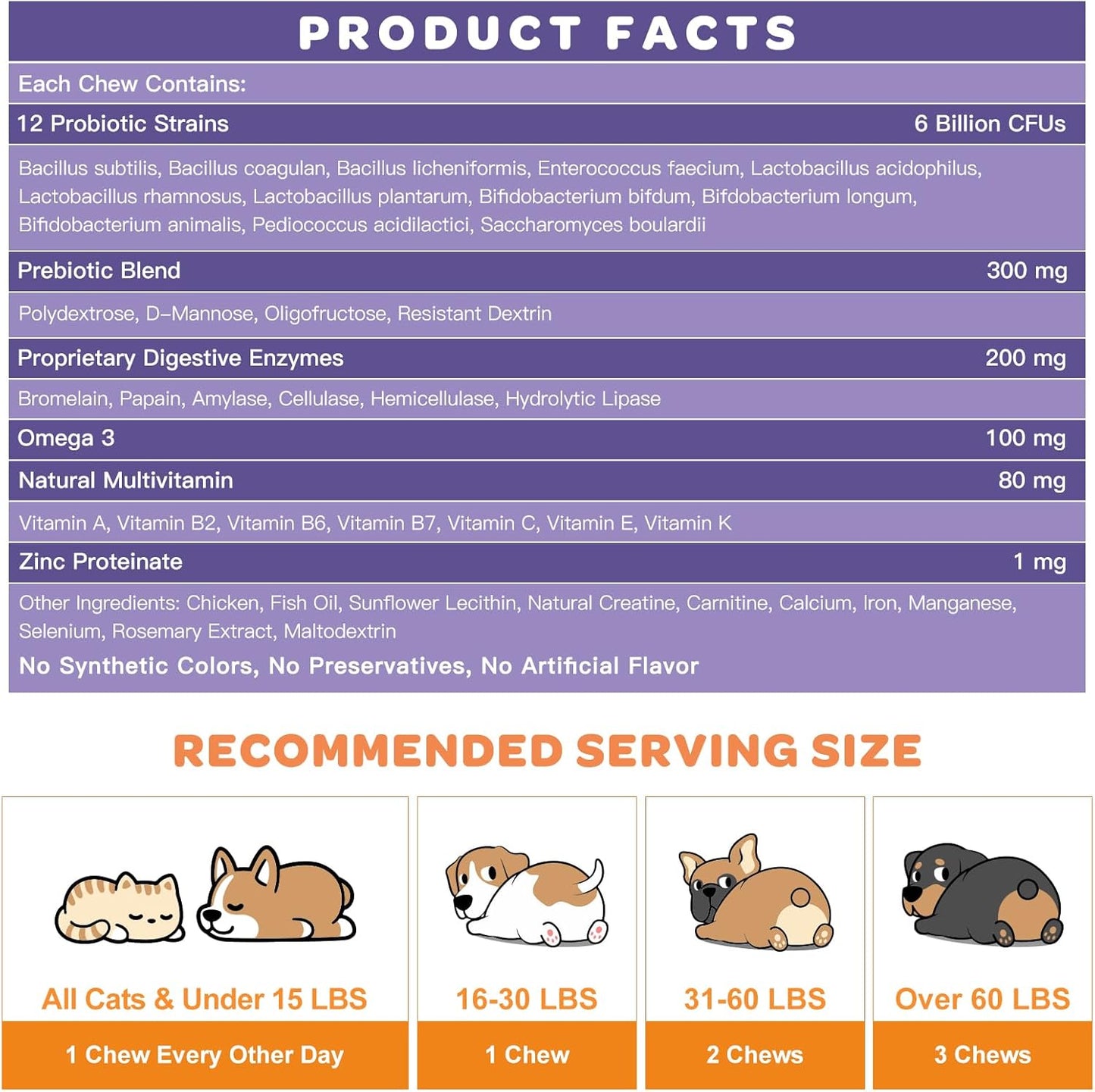 Probiotics for Dogs & Cats, 6 Billion CFUs - Trending Wellness Store