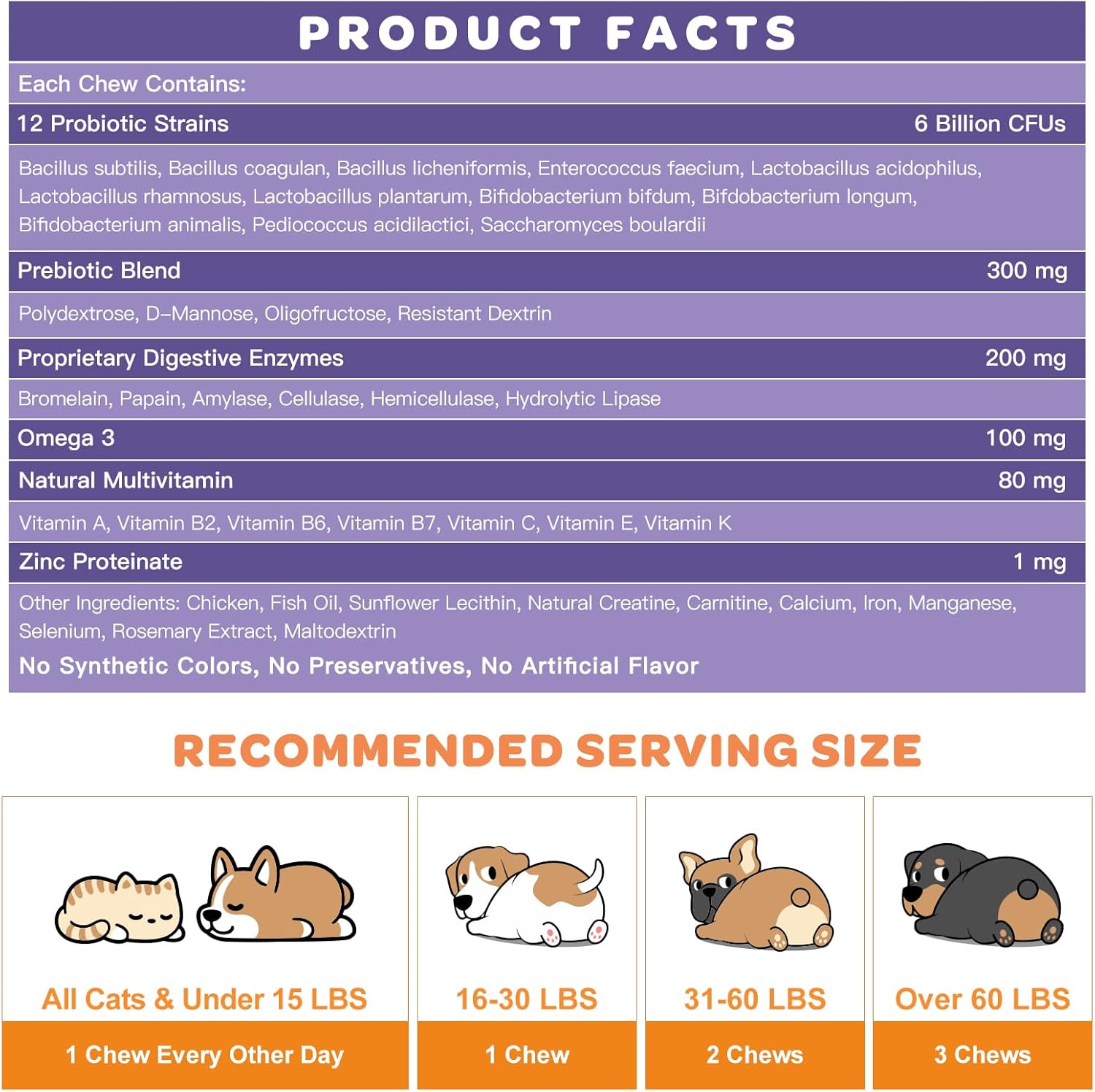 Probiotics for Dogs & Cats, 6 Billion CFUs - Trending Wellness Store