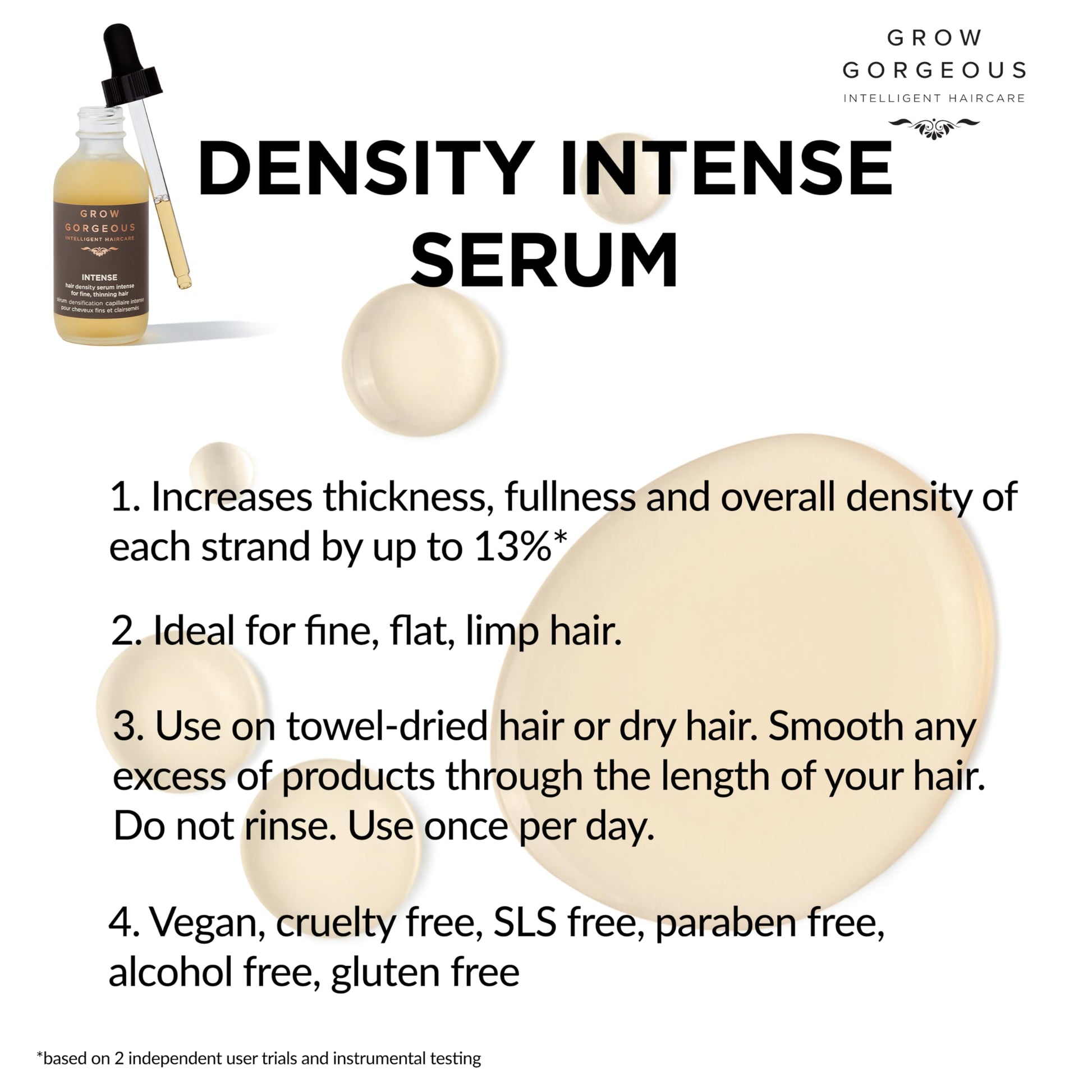 Grow Gorgeous Density Serum Intense - Hair Growth Serum With Caffeine. For Thin and Damaged Hair. Increases Thickness Of Each Strand By Up To 13%. 2 Fl Oz - Trending Wellness Store