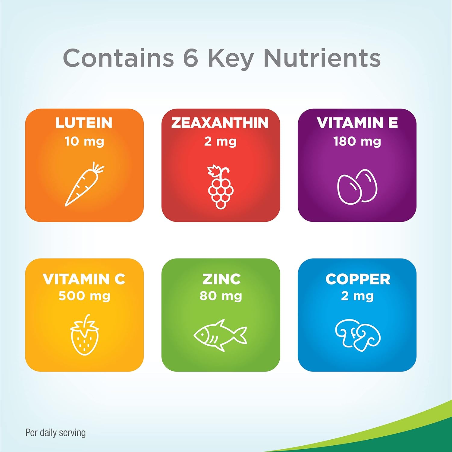 PreserVision AREDS 2 Eye Vitamins, Lutein and Zeaxanthin Supplement with Vitamin C, Vitamin E,Zinc, and Copper, 130 Softgels 2Pack (Minigels) - Trending Wellness Store