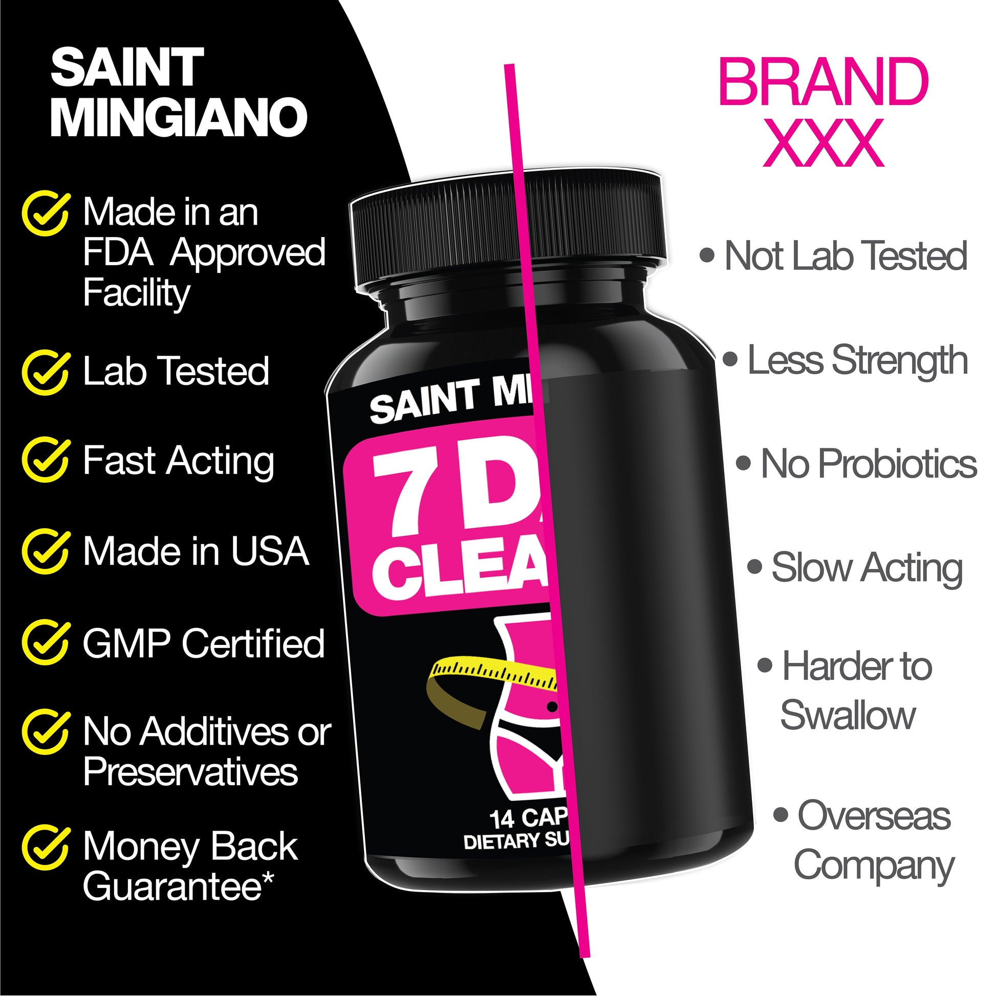 7 Day Cleanse Program | Colon Detox with Natural Laxative for Constipation & Bloating - Trending Wellness Store