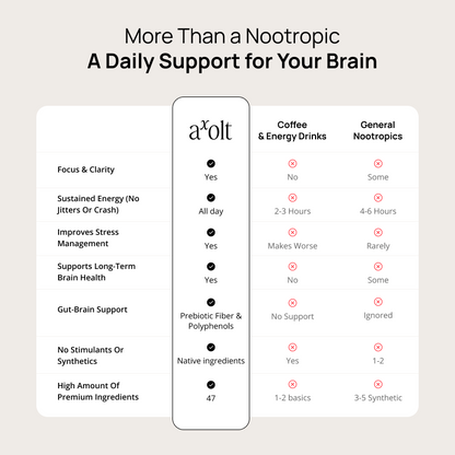 Axolt Daily Packs - Trending Wellness Store