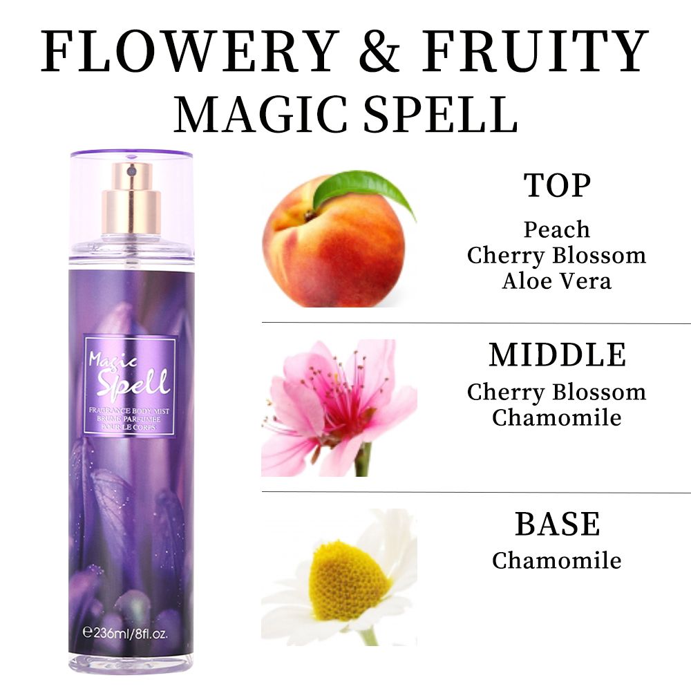 Trending Wellness Store