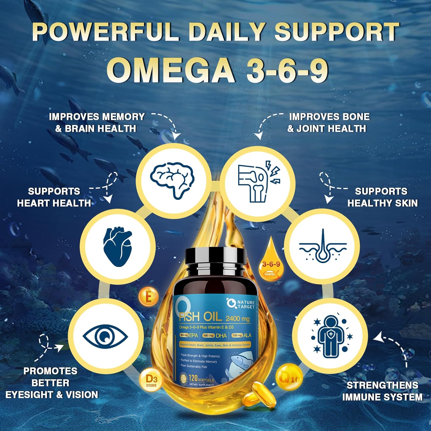 Vitamin D3 & E Fish Oil, 2400mg - Trending Wellness Store