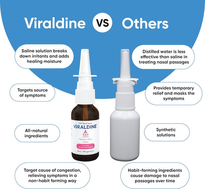 Viraldine 1% Antiviral Povidone-Iodine Nasal Spray - With No Harmful Microplastics - Trending Wellness Store