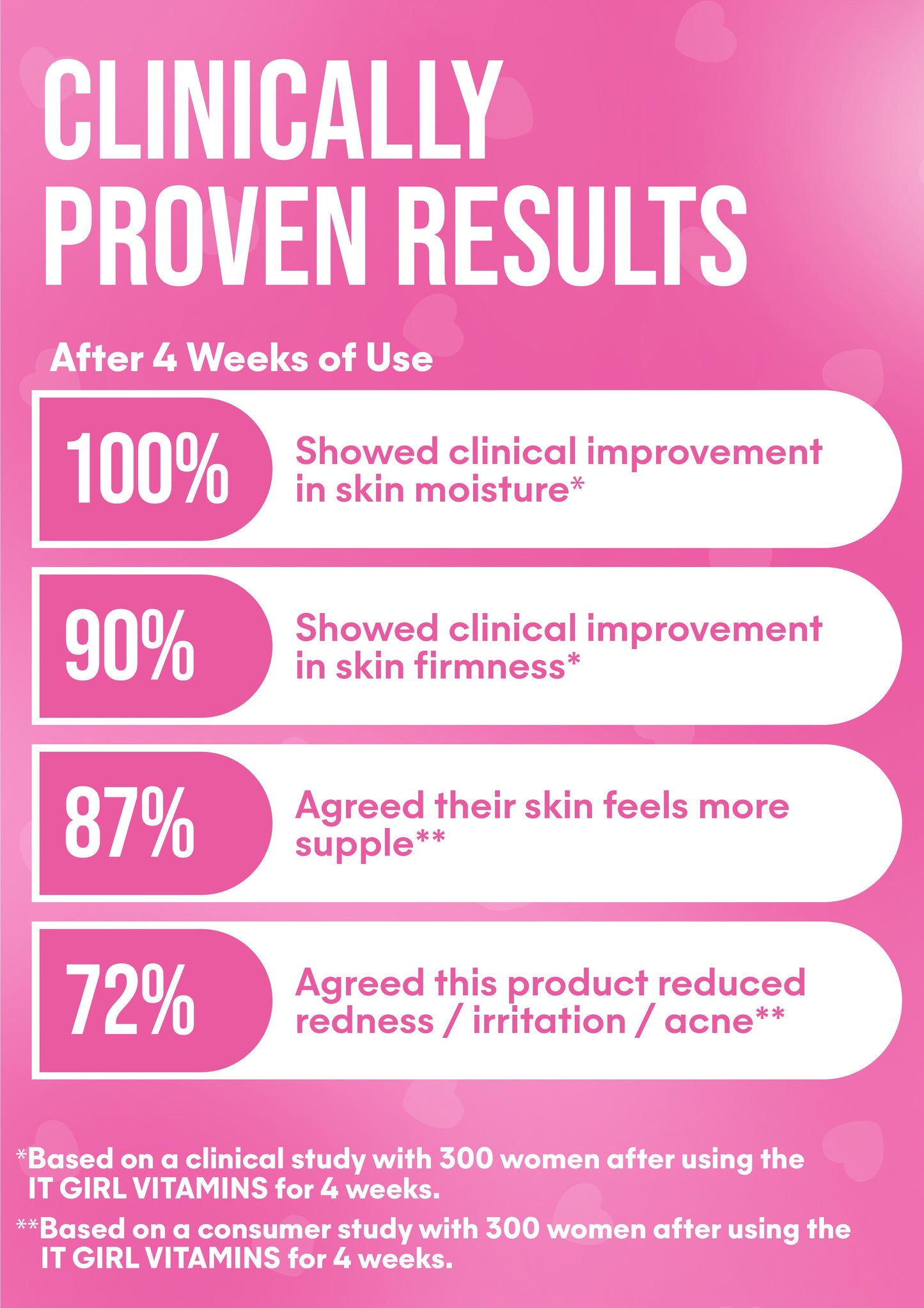 It Girl Skin – Skin Food - Trending Wellness Store