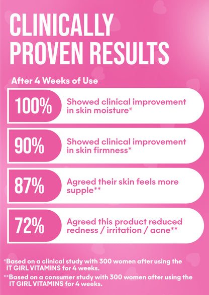 It Girl Skin – Skin Food - Trending Wellness Store