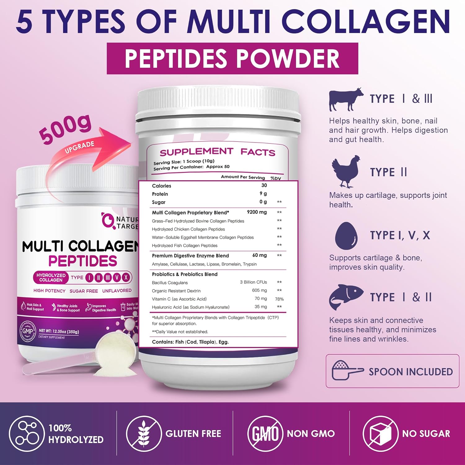 Hydrolyzed Multi Collagen Peptides Powder, 1.1 LB - Trending Wellness Store