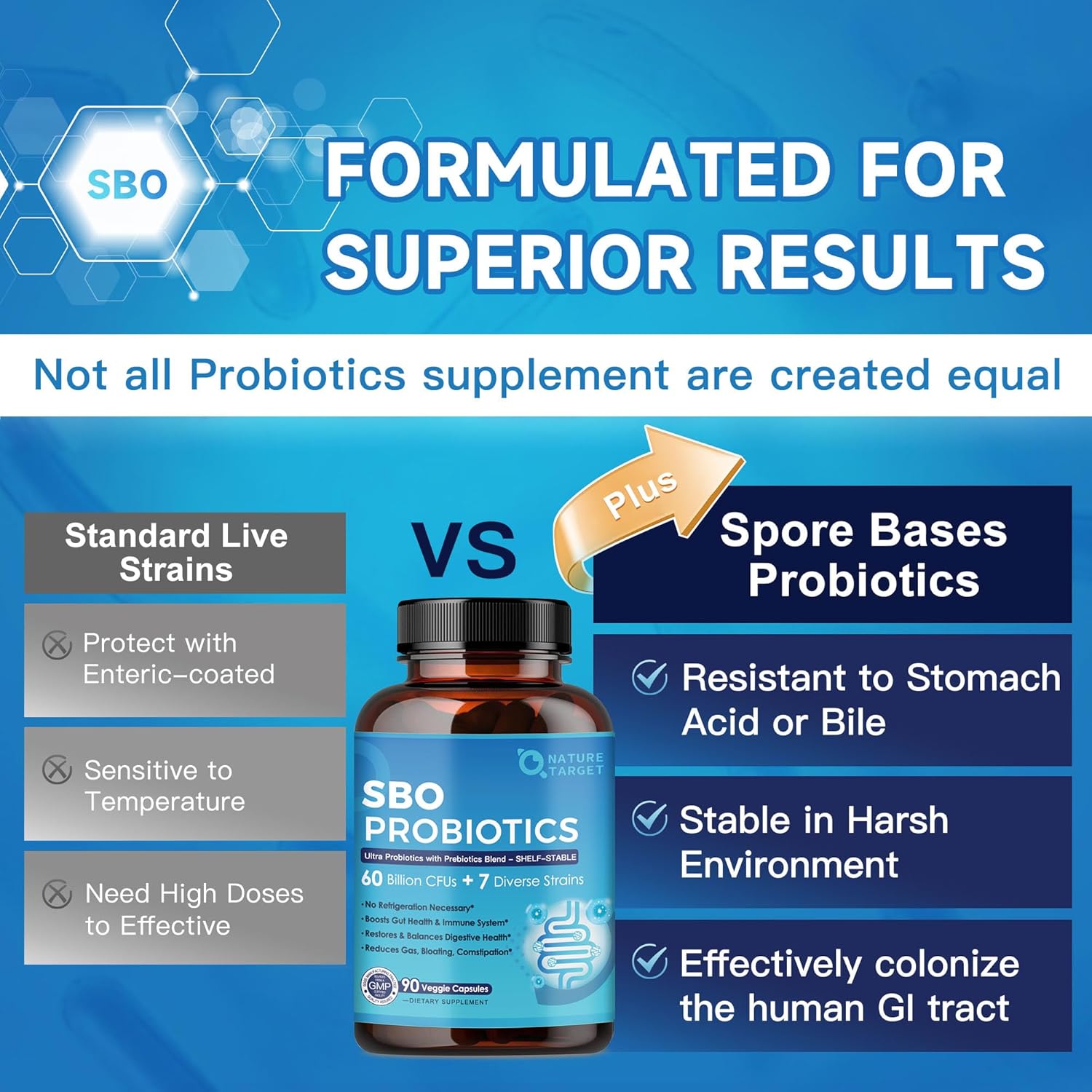 SBO Probiotics with Prebiotic Fiber, 60 Billion CFUs, 90 Veggie Capsules - Trending Wellness Store
