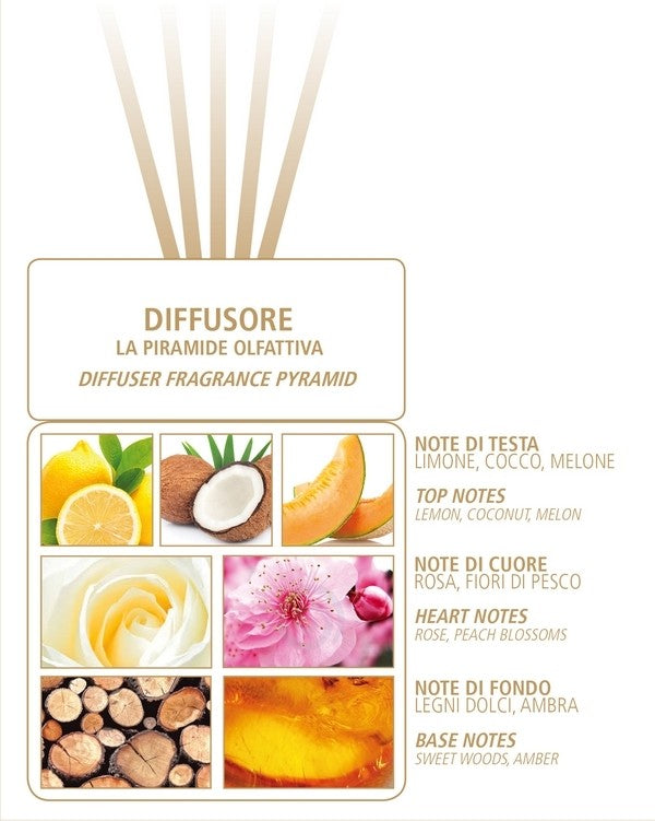 Trending Wellness Store