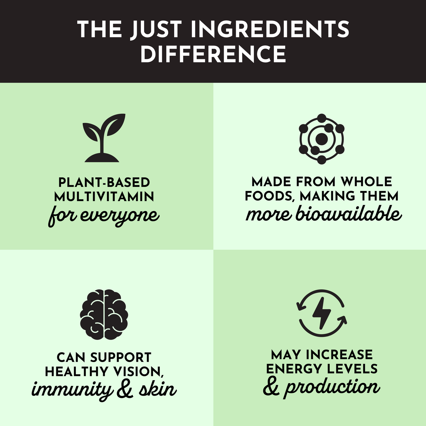 Multivitamin Supplement - Trending Wellness Store