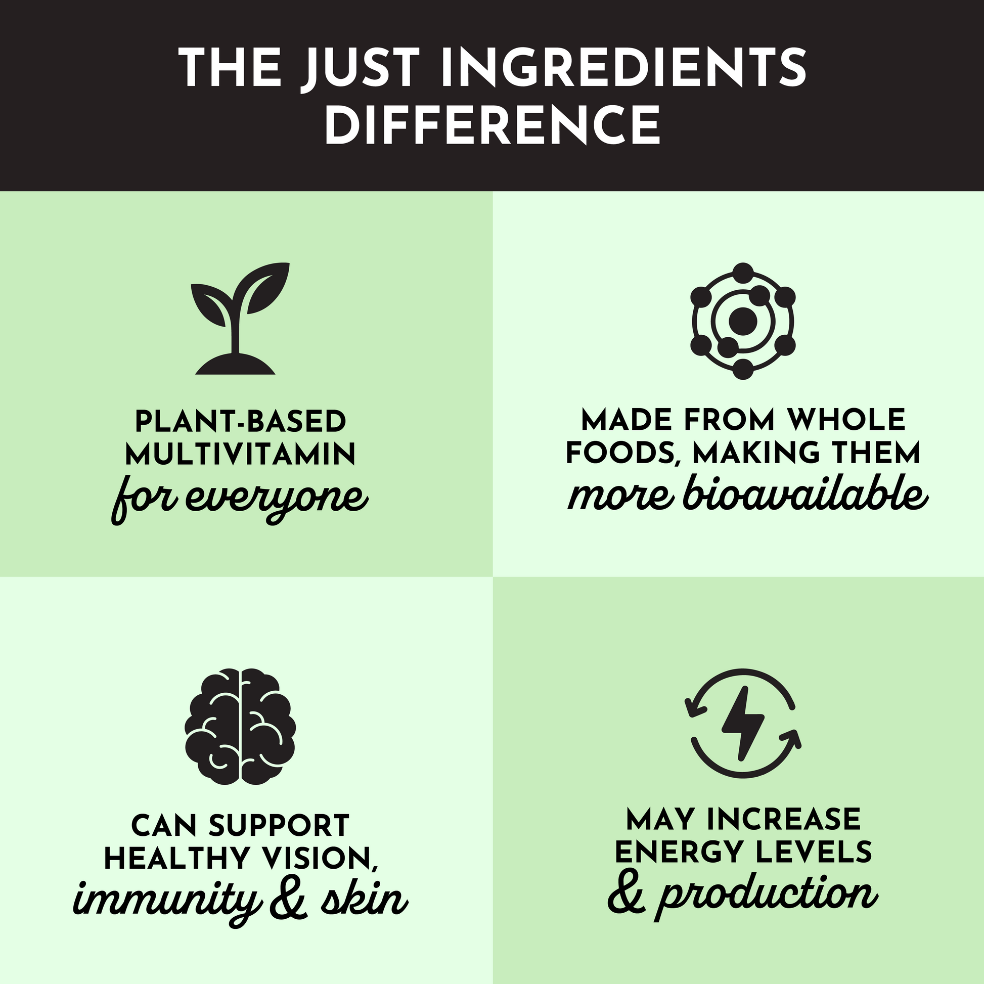 Multivitamin Supplement - Trending Wellness Store