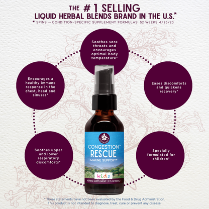 Congestion Rescue Immune Support for Kids - Trending Wellness Store