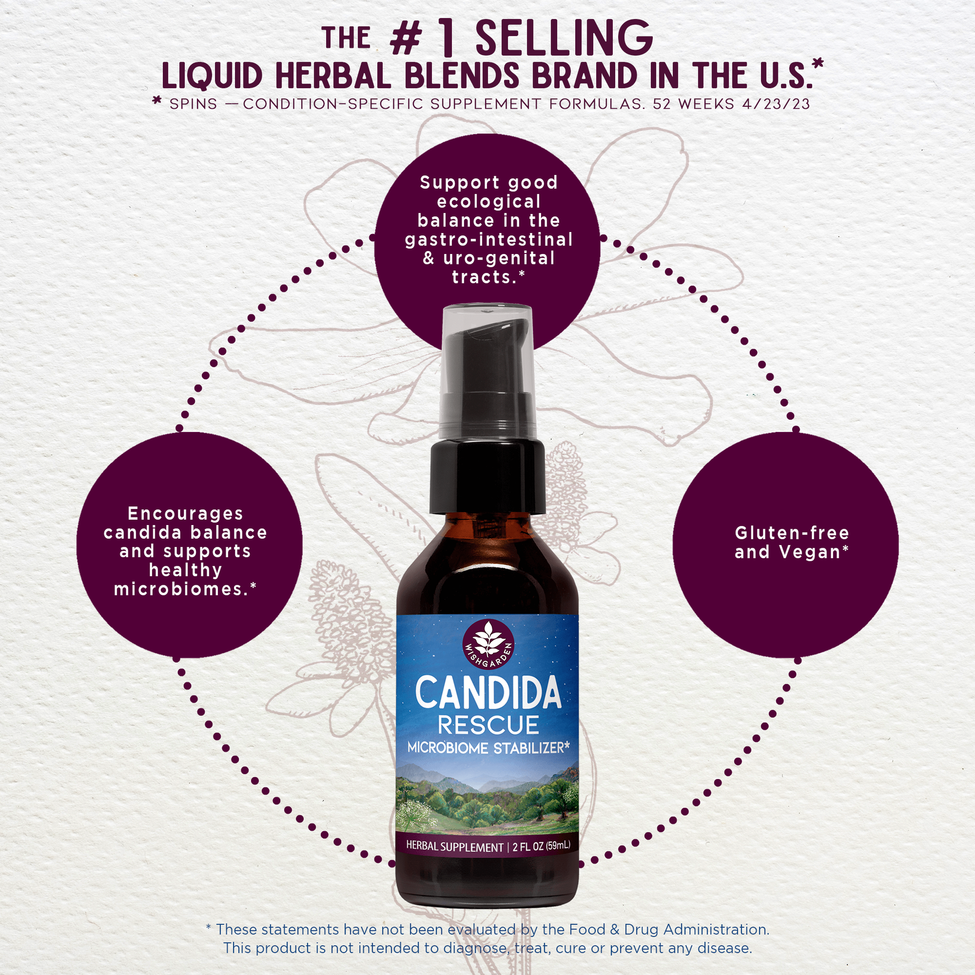 Candida Rescue Microbiome Stabilizer - Trending Wellness Store