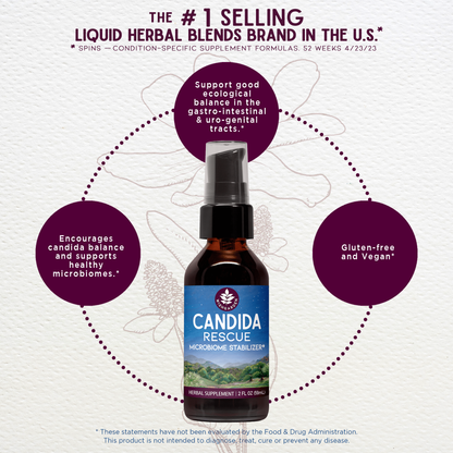 Candida Rescue Microbiome Stabilizer - Trending Wellness Store
