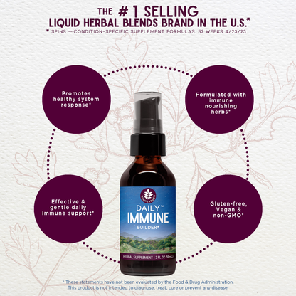 Daily Immune Builder - Trending Wellness Store
