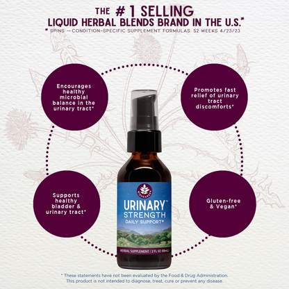 Urinary Strength Active Support - Trending Wellness Store
