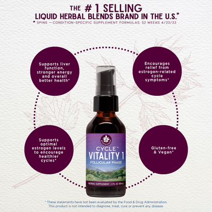 Cycle Vitality 1 Follicular Phase - Estrogen Support - Trending Wellness Store