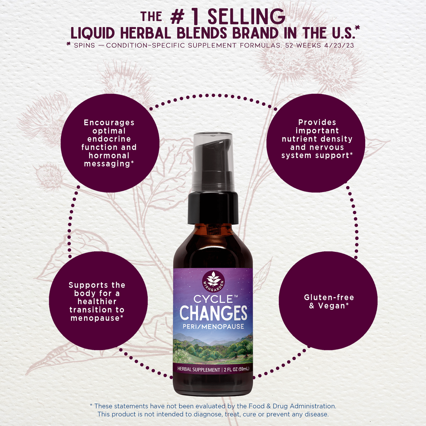 Cycle Changes Peri/Menopause - Trending Wellness Store