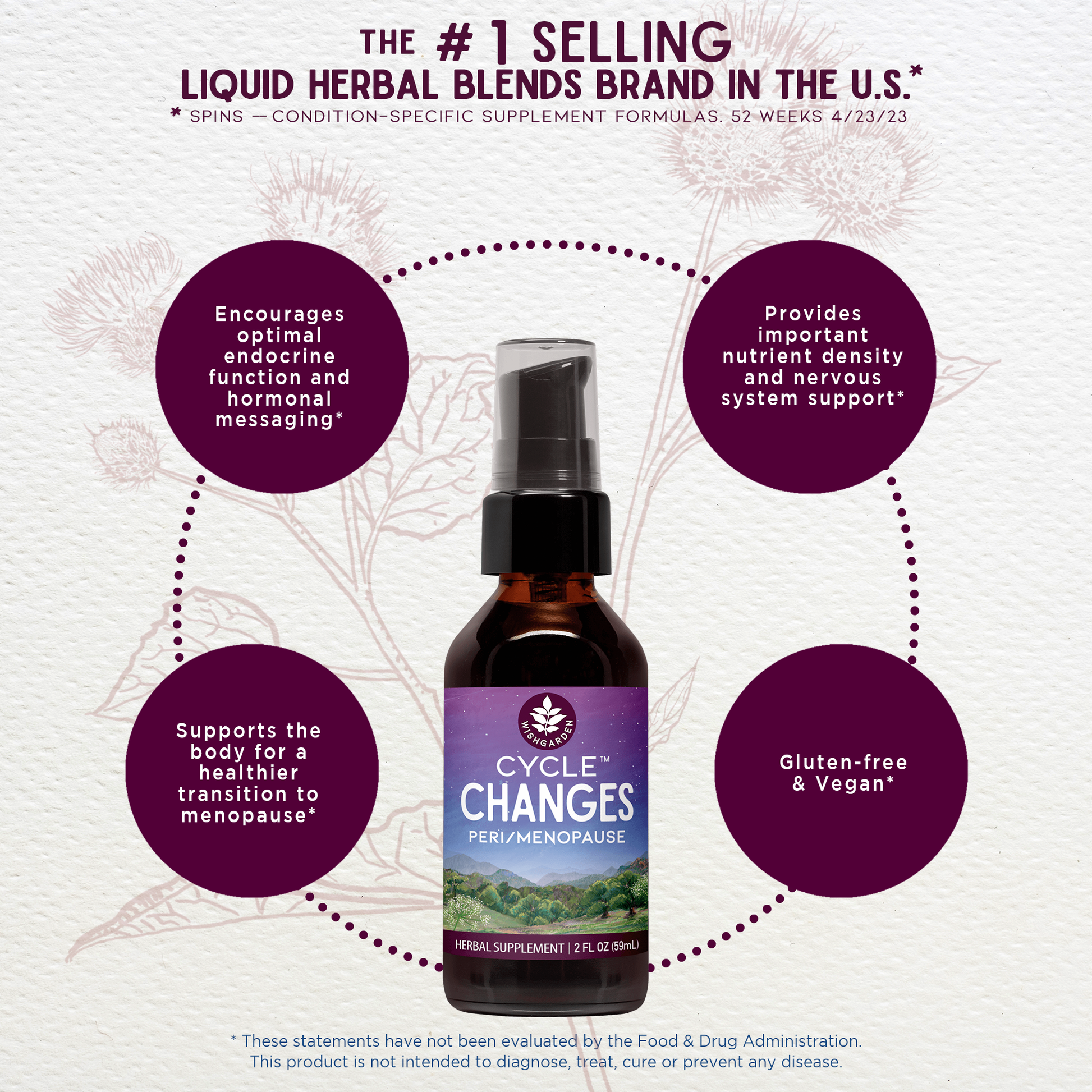 Cycle Changes Peri/Menopause - Trending Wellness Store