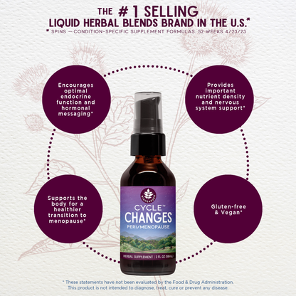 Cycle Changes Peri/Menopause - Trending Wellness Store