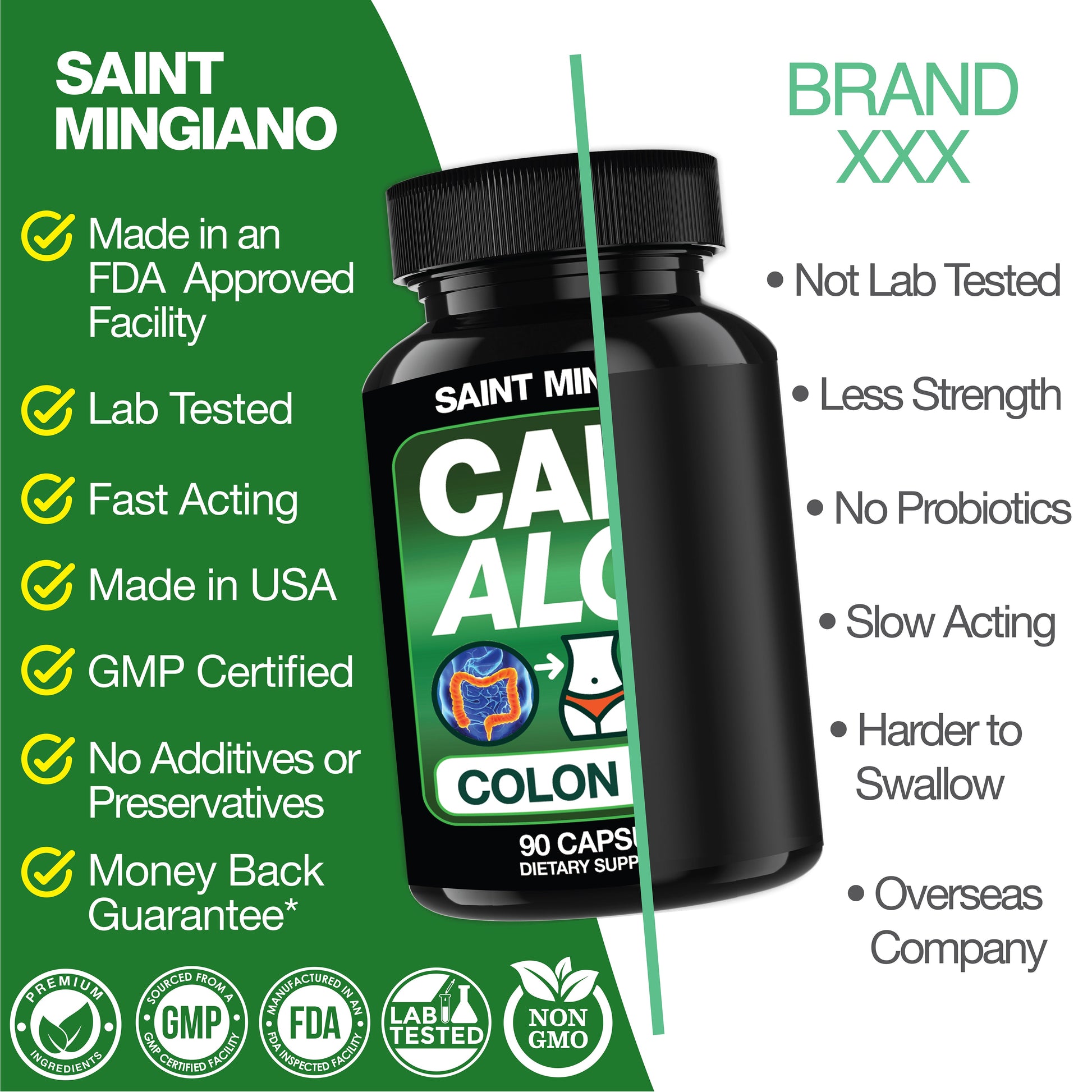 Cape Aloe Colon Cleanse, Detox & Flush - 90 Capsules. Gentle Constipation Relief - Trending Wellness Store